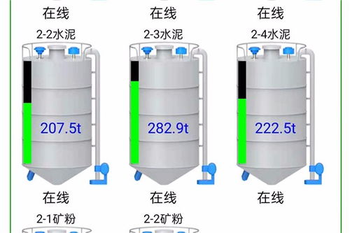 混凝土搅拌站博硕粉料仓料位控制系统彭州专业定做