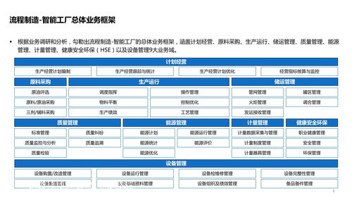 智能工厂技术架构 系统架构 数据架构 应用架构及场景应用方案