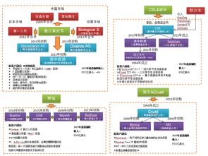 疫苗行业的发展逻辑