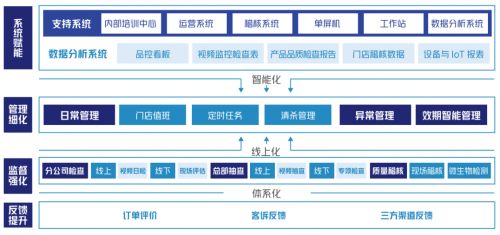 以 质变 引发 量变 ,瑞幸的 品控之路