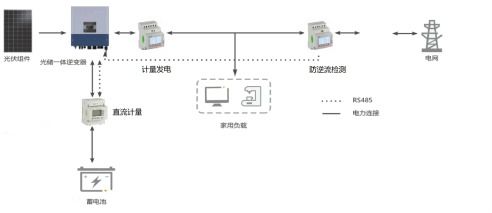 安科瑞逆变器防逆流及汇流采集装置