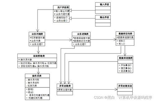 计算机毕业设计springboot鲜花商城网9