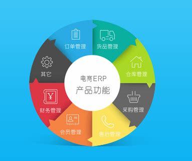 b2b商城网站建设 b2b商城系统资讯)