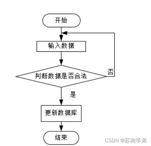 java jsp在线图书商城系统zlljy从不会做毕业设计到成功完成的过程与方法