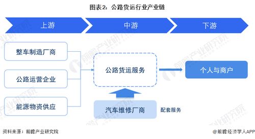 预见2023 2023年中国公路货运行业全景图谱 附市场现状 竞争格局和发展趋势等