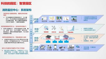 最新版的智慧园区整体解决方案