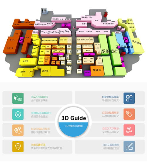 智慧商场导购系统的实用介绍