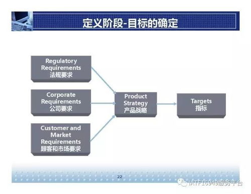 福特产品开发系统详解