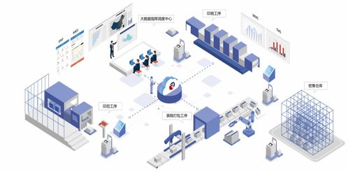 从人工管理到智慧运营的破局丨长荣智慧印厂成功落地贵州永吉 一