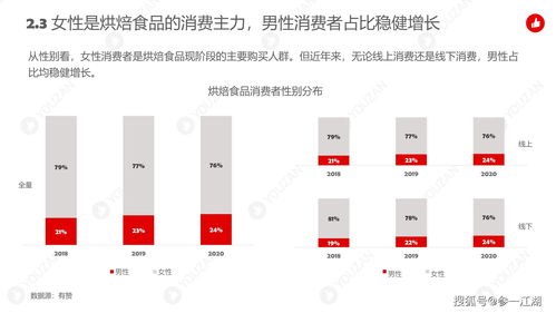 2021年烘焙行业发展趋势报告