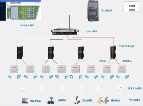 高精度人员定位系统,深度解决污水处理厂人员安全问题