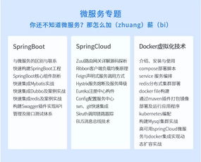 阿里p8java架构师是如何规划架构体系的呢