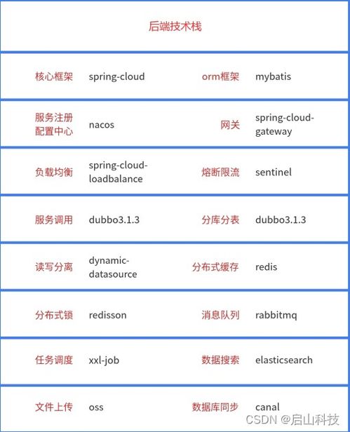 b2c商城源码,采用java jdk17搭配vue3 ts的b2c商城系统