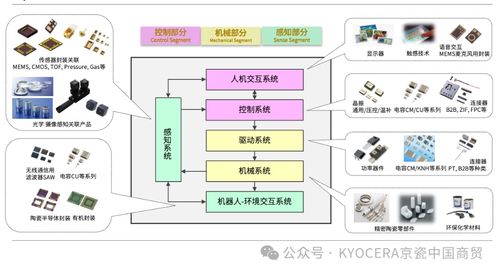 优质的产品和服务,京瓷持续助力医疗设备的创新与发展