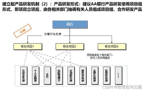 aa银行产品研发策略分析报告