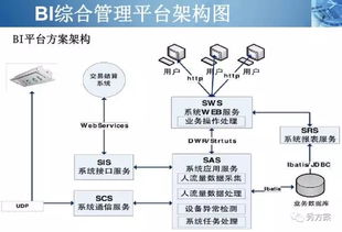 智慧商城 商城视频客流识别与分析系统方案 ppt