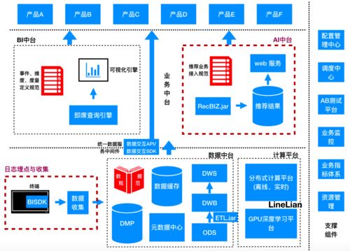 做ai推荐系统,产品经理要 能文 也要 会武